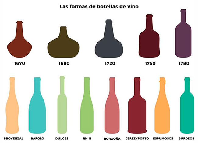 Formas de las botellas de vino