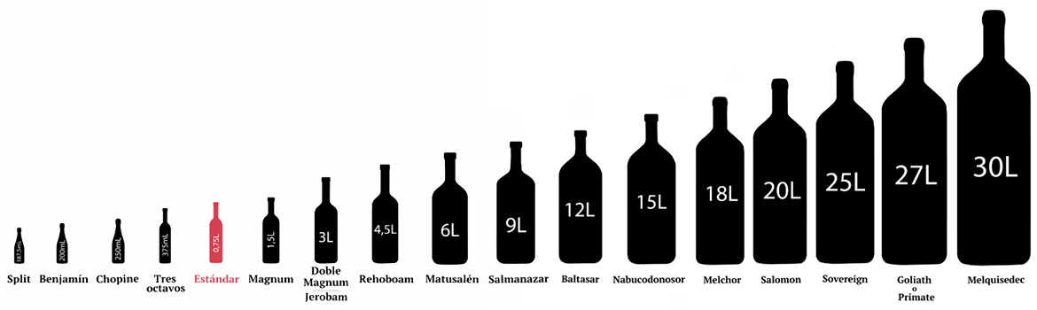 Tamaños de botellas de vino: 14 nombres que no conocerás